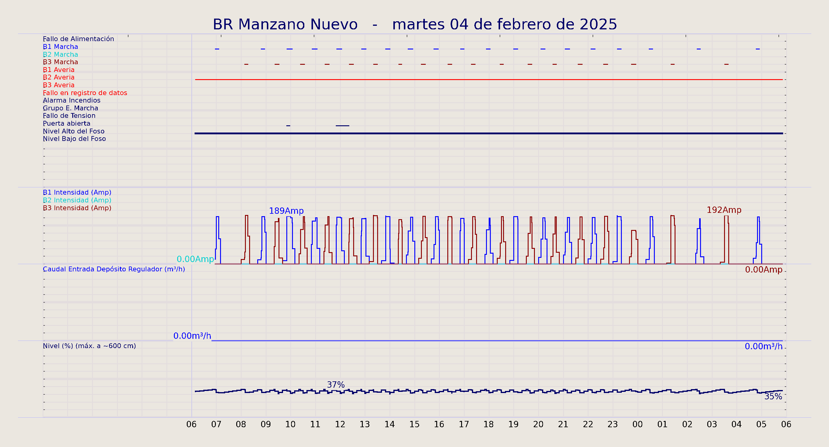 ../../imagenes/vid/2025/BR Manzano Nuevo/2025-02-04 BR Manzano Nuevo.png